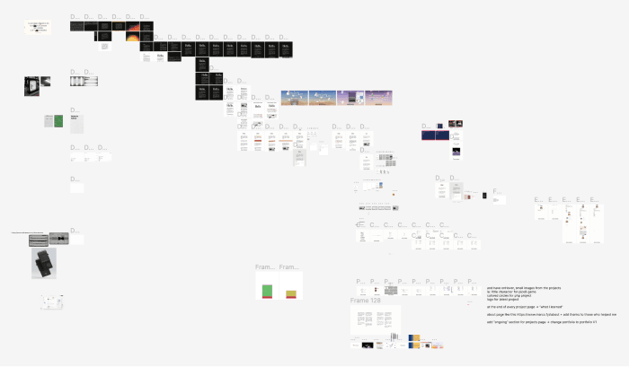 All the iterations